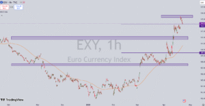 تحلیل جفت ارز EUR/USD ، پایداری روند نزولی