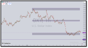 ANALYSIS XAG/USD
