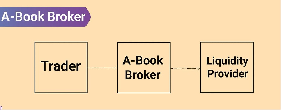 انتخاب بهترین بروکر