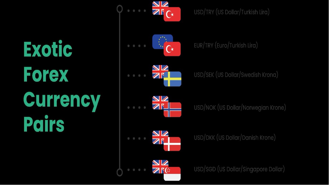 برخی از مهمترین جفتارزهای اگزوتیک عبارتاند از: