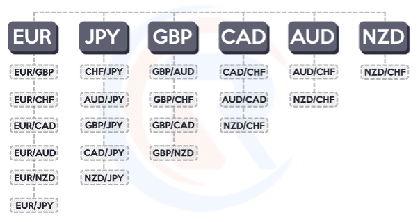 جفتارزهای کراس (Cross Pairs)