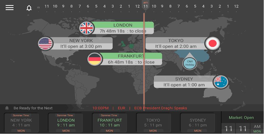 ساعت بازگشایی بازار فارکس