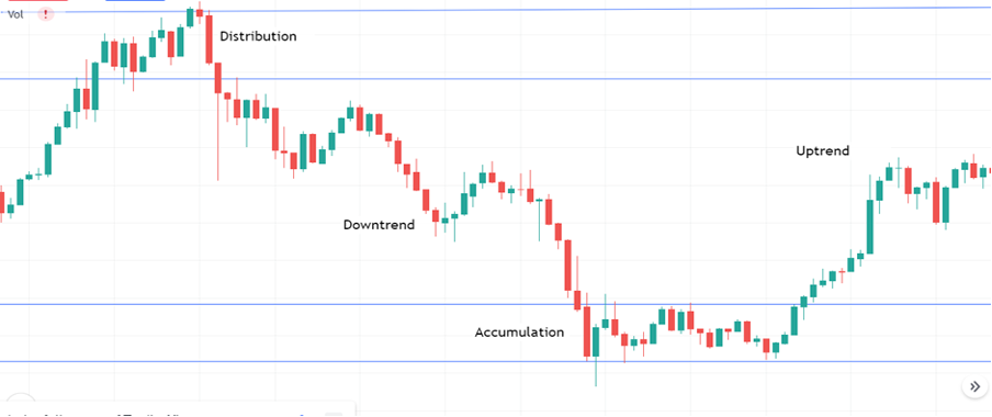 استراتژی معاملاتی در بازار فارکس چیست؟ (انواع استراتژی معاملاتی۲۰۲۵)