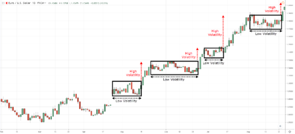 استراتژی معاملهگری روزانه (Day Trading)