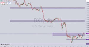 تحلیل نماد طلا XAU/USD ، بررسی تنش های ژئوپلیتیکی