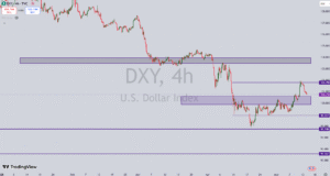 تحلیل جفت ارز USD/JPY ، عوامل کاهش شاخص DXY