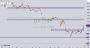 تحلیل جفت ارز AUD/USD ، تأثیرات بیانیه مشترک چین و ایالات متحده