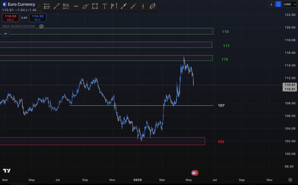 تحلیل و برسی جفت ار EURGBP