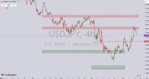 تحلیل جفت ارز USD/JPY ، عوامل کاهش شاخص DXY
