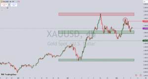 تحلیل نماد طلا XAU/USD ، بررسی تنش های ژئوپلیتیکی