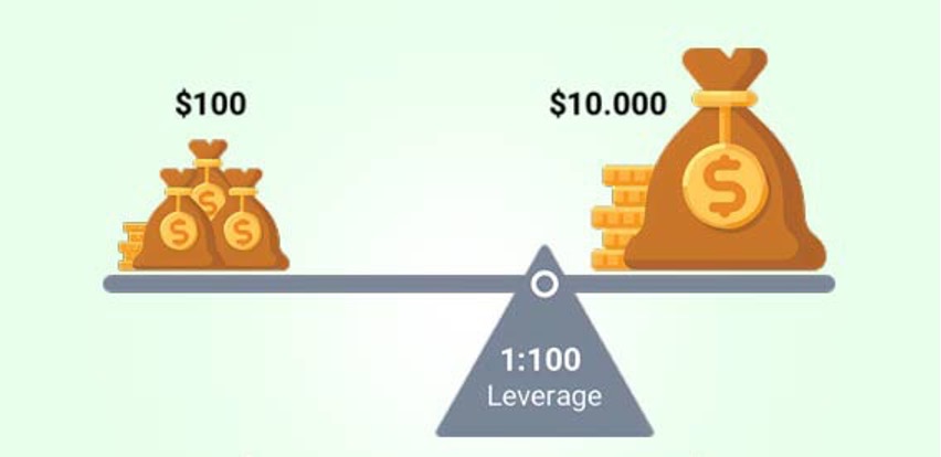 چگونه یک سیستم مدیریت سرمایه بسازیم؟