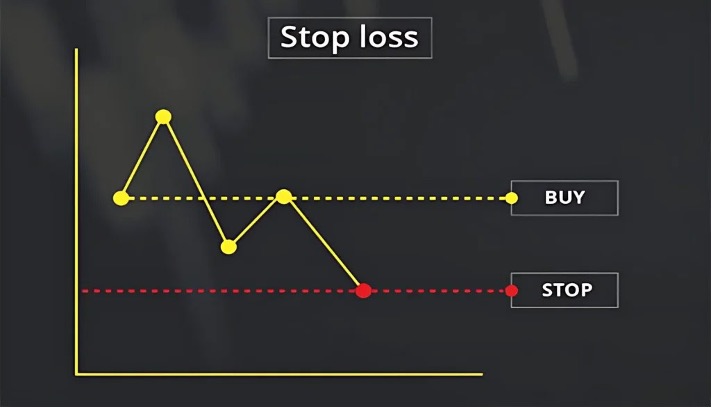 حدضرر (Stop Loss) در مدیریت ریسک چیست؟