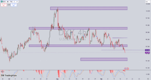 تحلیل نماد نقره XAG/USD در 25 شهریور 1404