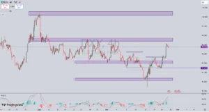 تحلیل نماد طلا XAU/USD در 4 مهر 1404