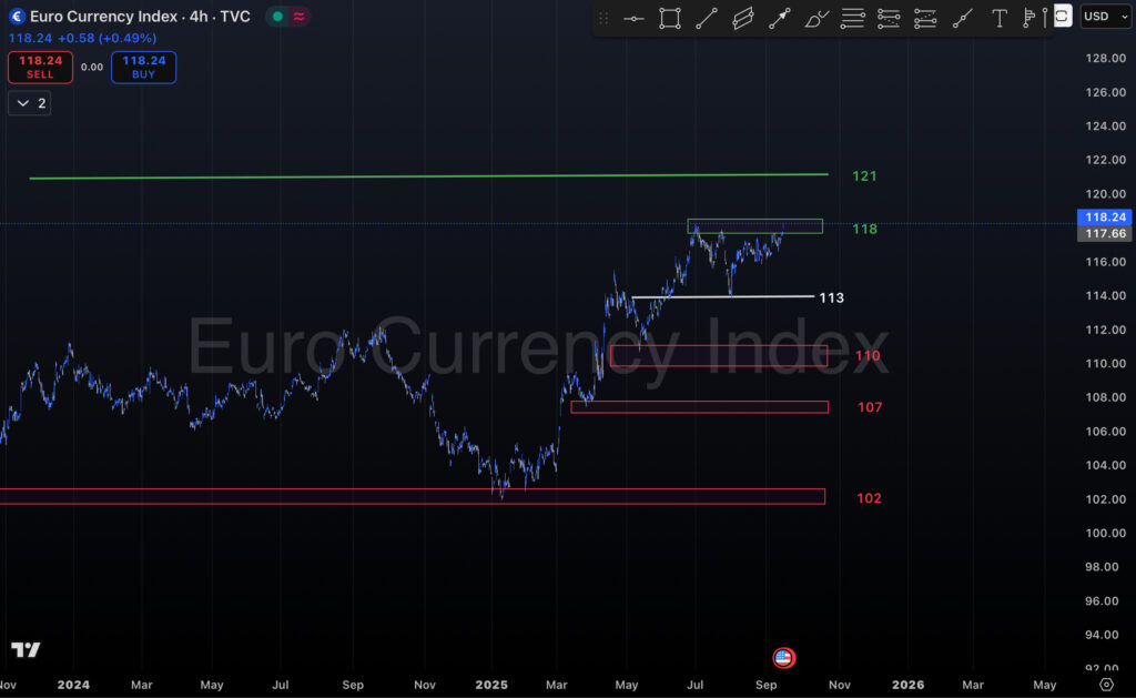 تحلیل جفت ارز EURGBP