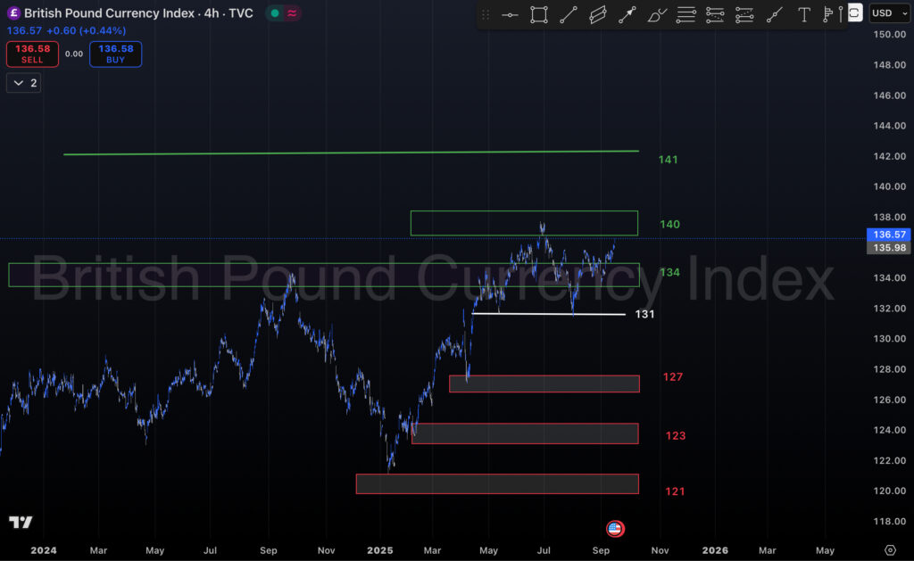 تحلیل جفت ارز EURGBP