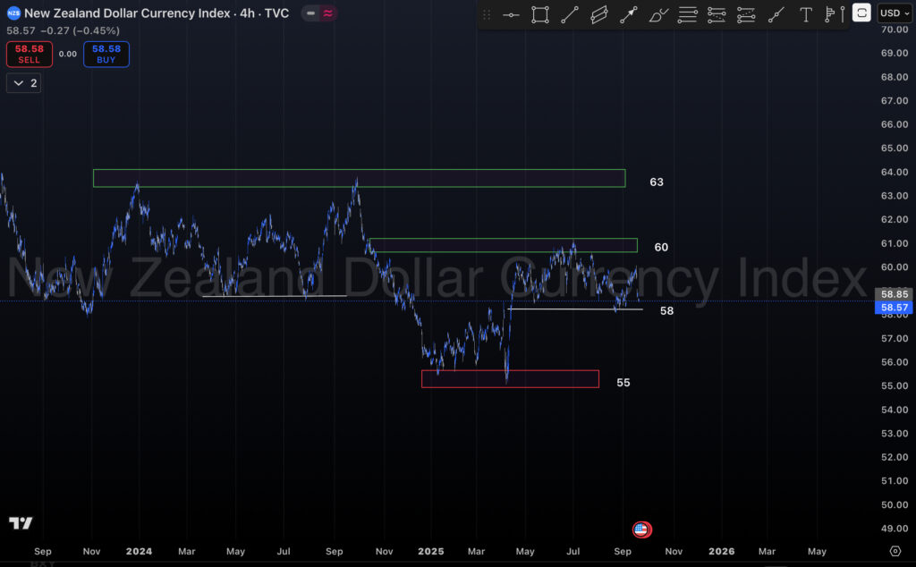 تحلیل جفت ارز NZDJPY