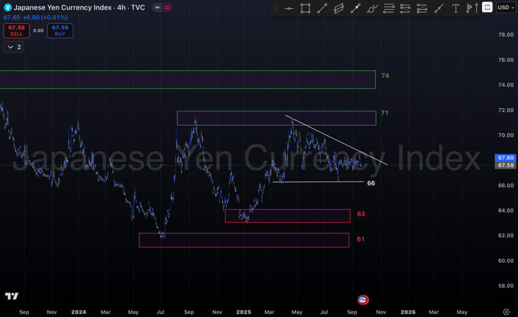 تحلیل جفت ارز NZDJPY