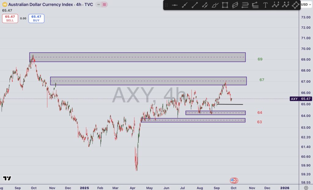 تحلیل جفت ارز AUDJPY