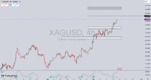 تحلیل نماد نقره XAG/USD در 25 شهریور 1404