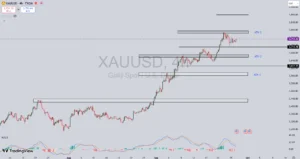 تحلیل نماد طلا XAU/USD در 4 مهر 1404