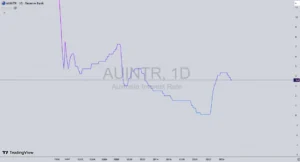 تحلیل جفت ارز AUD/USD در 7 مهر 1404