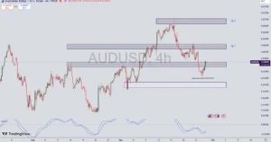 تحلیل جفت ارز AUD/USD در 7 مهر 1404