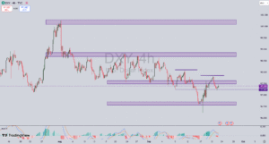 تحلیل جفت ارز GBP/USD در 1 مهر 1404