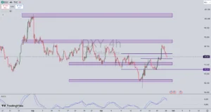 تحلیل جفت ارز AUD/USD در 7 مهر 1404