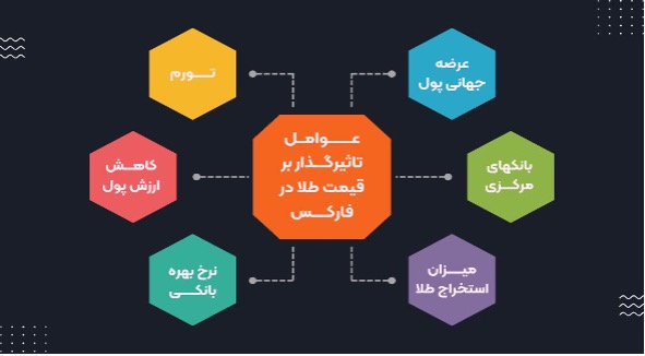 نکات کلیدی معامله نماد طلا در بازار فارکس