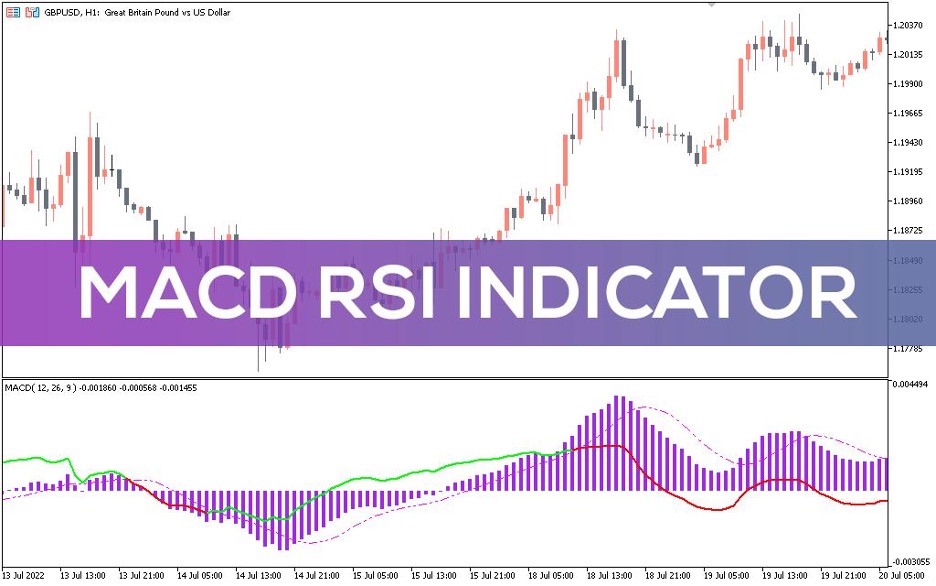 ترکیب اندیکاتور MACD و RSI: