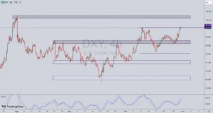 تحلیل نماد طلا (XAU/USD) در 9 آبان 1404