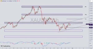 تحلیل نماد طلا (XAU/USD) در 9 آبان 1404