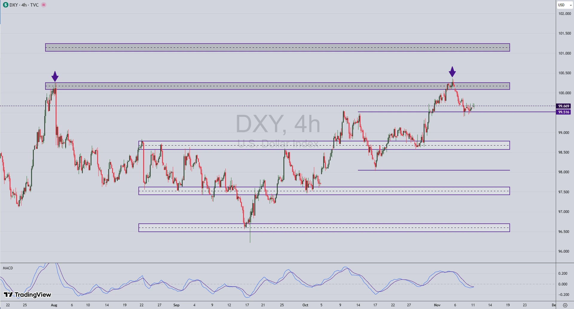 تحلیل جفت ارز GBP/USD در 20 آبان 1404