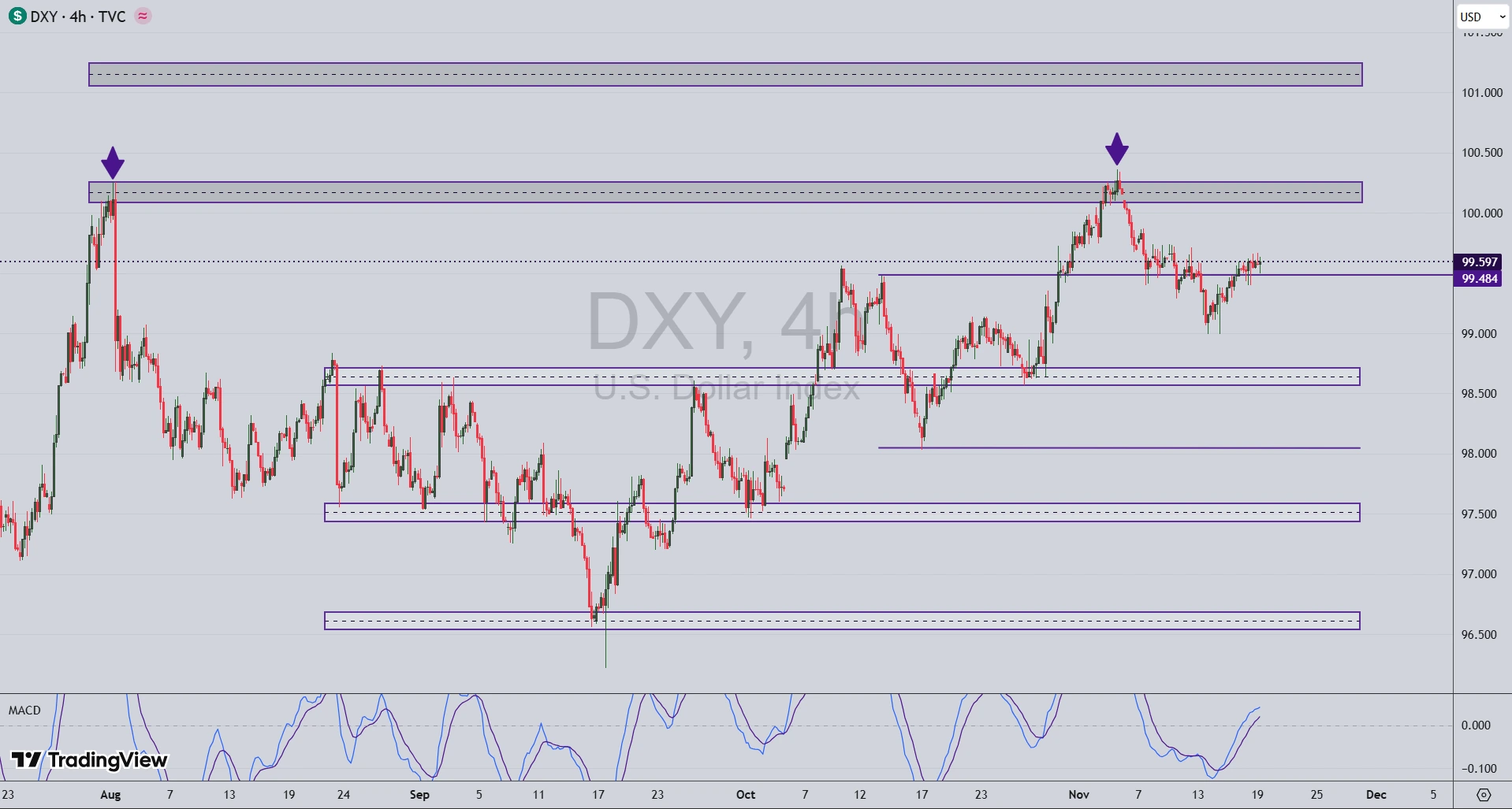 تحلیل جفت ارز AUD/USD در 28 آبان 1404