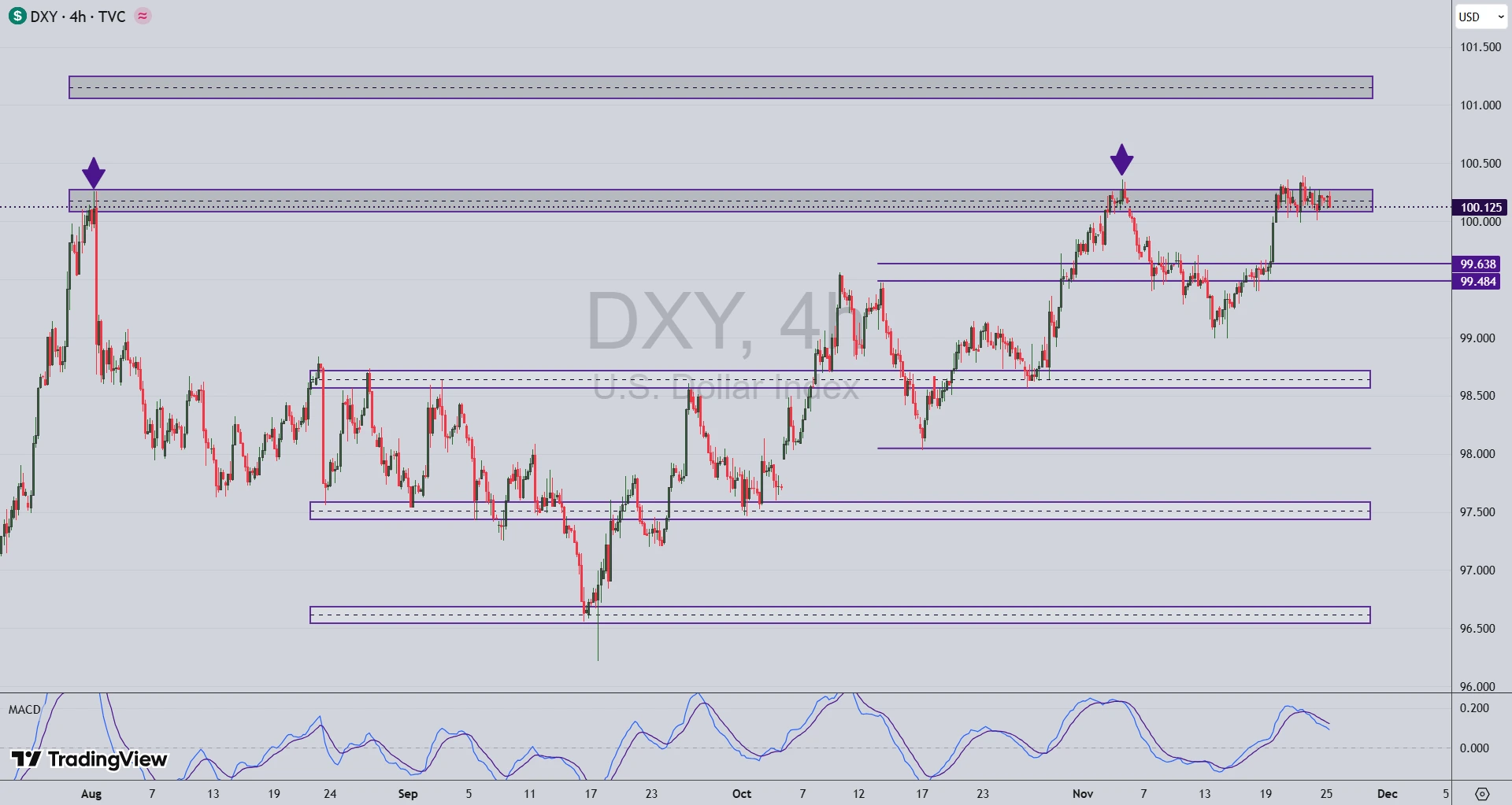 تحلیل جفت ارز AUD/USD در 4 آذر 1404
