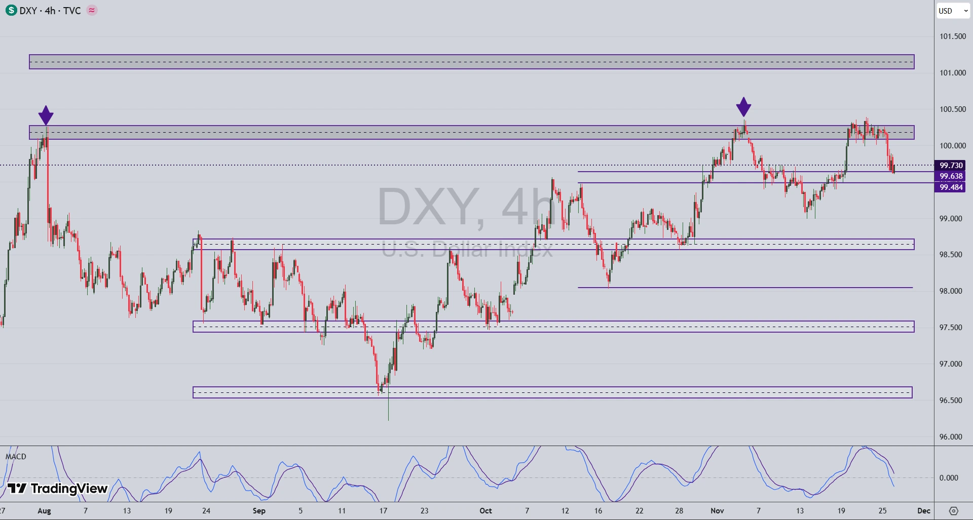 تحلیل جفت ارز USD/JPY در 5 آذر 1404