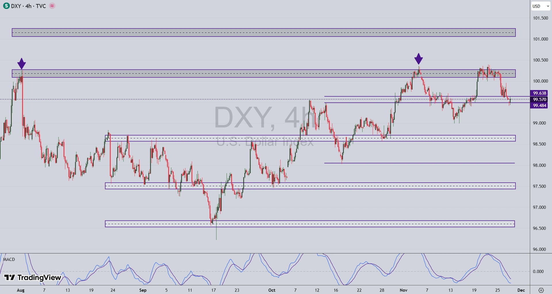تحلیل نماد نقره (XAG/USD) در 6 آذر 1404