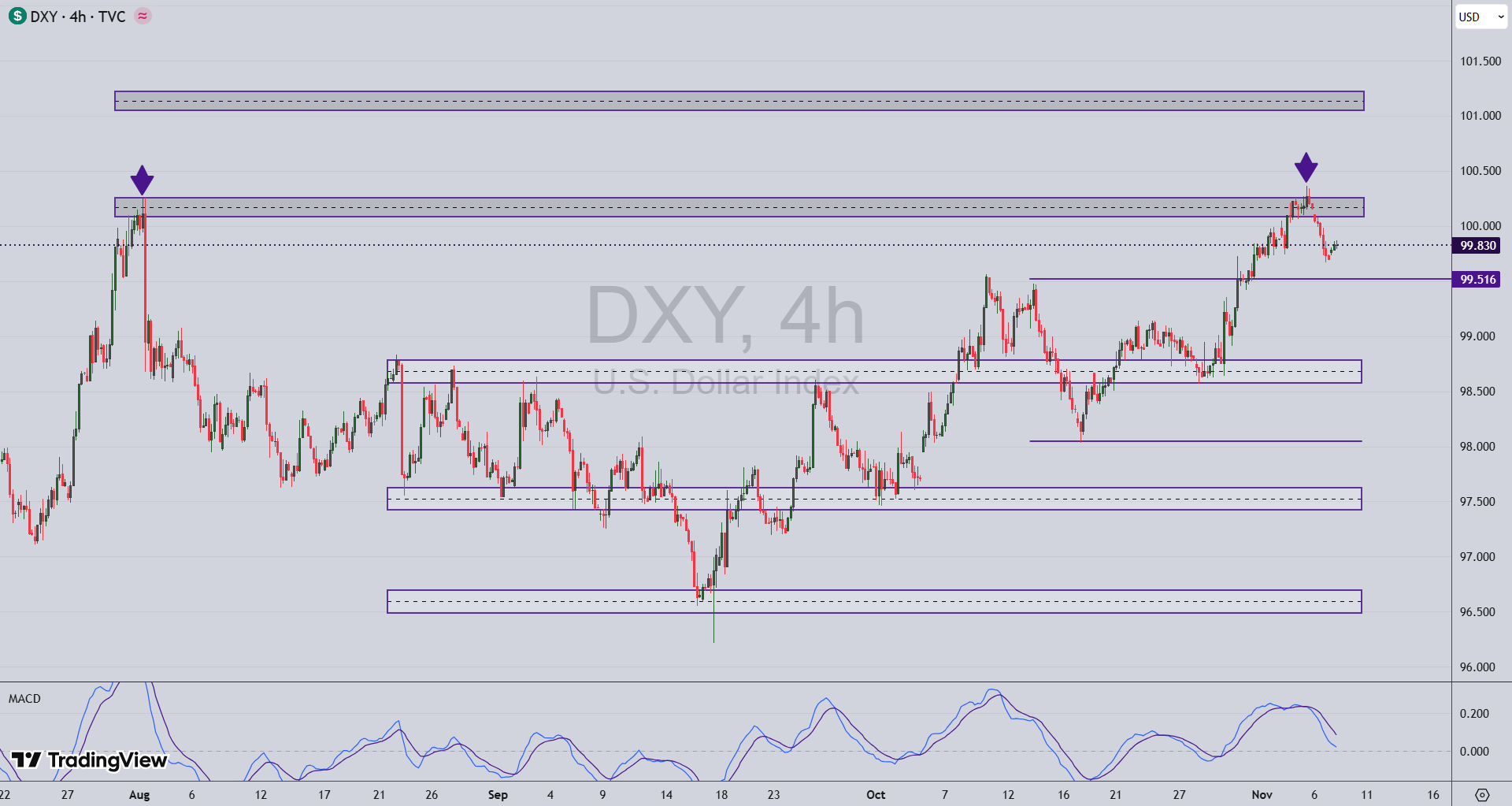 تحلیل نماد نقره (XAG/USD) در 16 آبان 1404