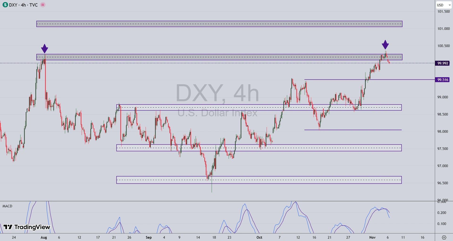 تحلیل نماد طلا (XAU/USD) در 15 آبان 1404