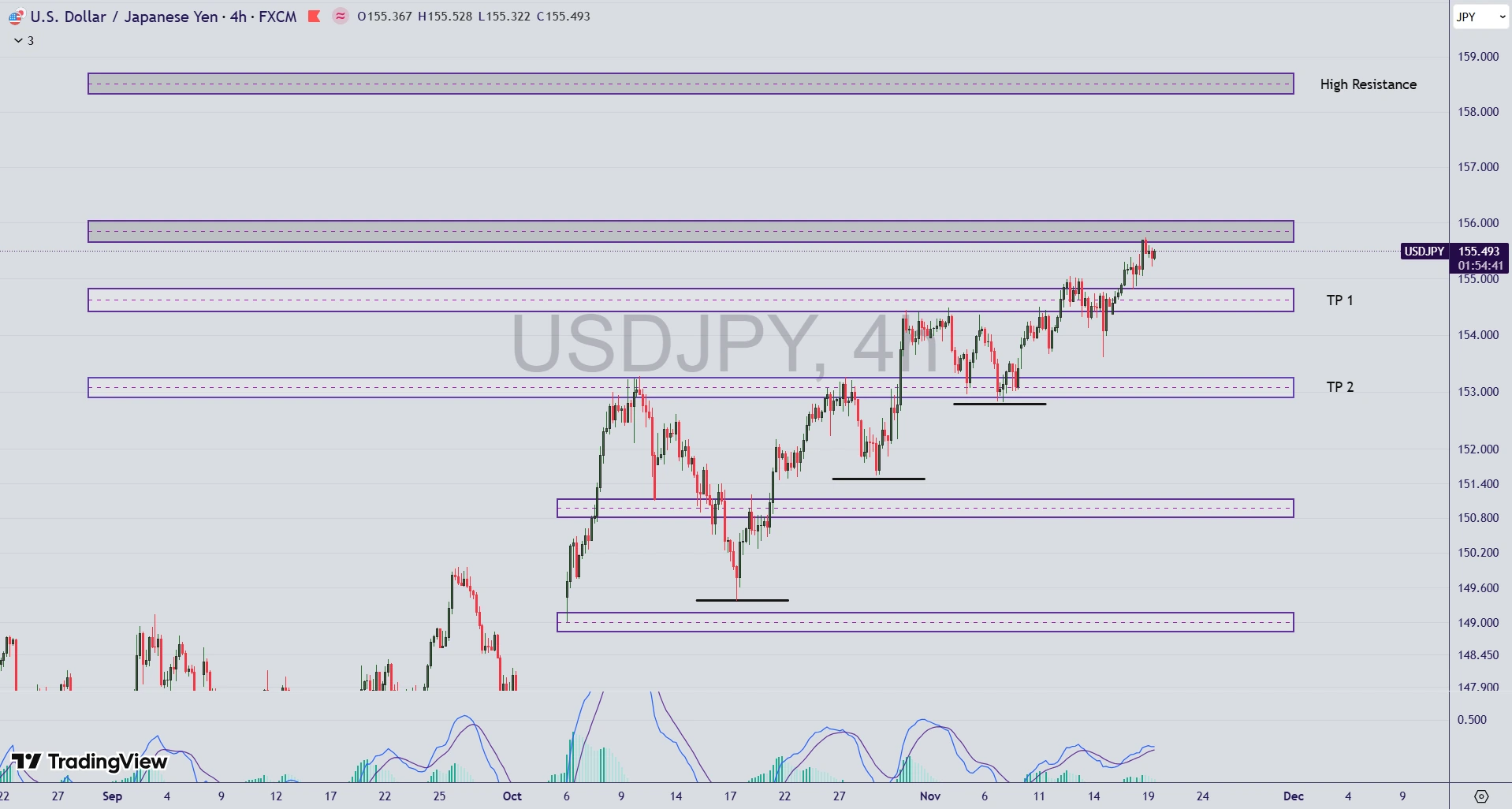 تحلیل جفت ارز AUD/USD در 28 آبان 1404