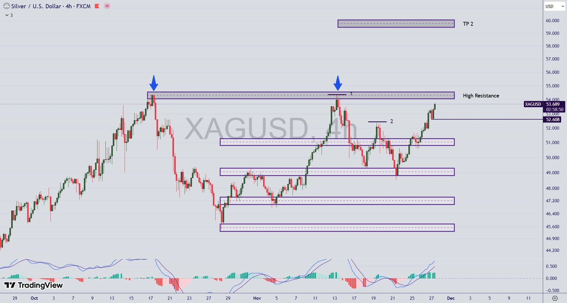 تحلیل نماد نقره (XAG/USD) در 6 آذر 1404