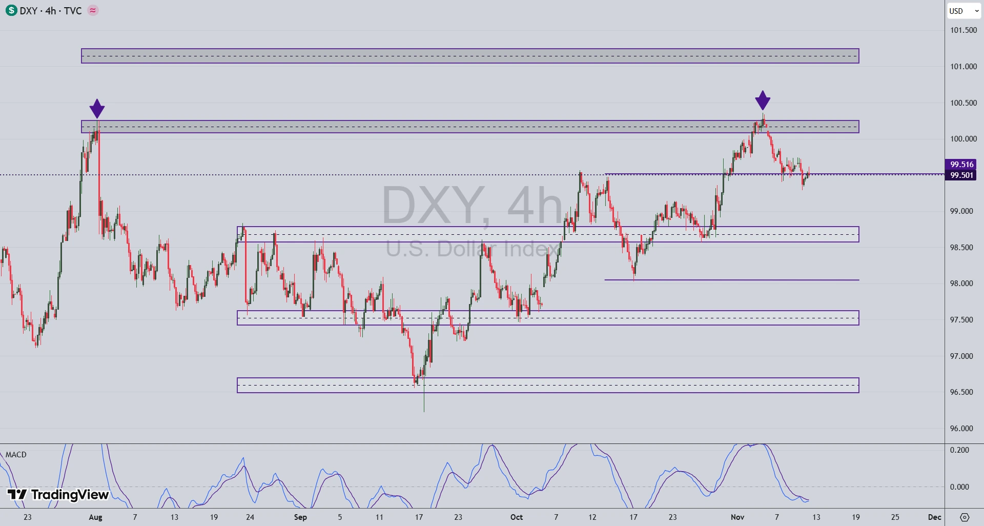 تحلیل جفت ارز EUR/USD در 12 آبان 1404