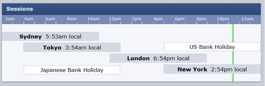 راهنمای جامع استفاده از سایت Forex Factory برای معامله‌گران ایرانی