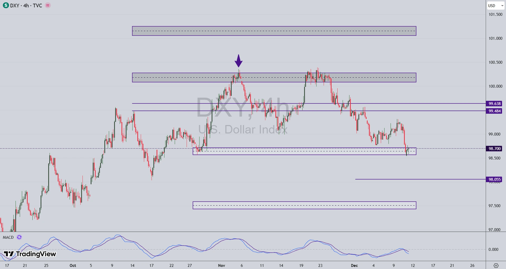 تحلیل جفت ارز USD/JPY در 20 آذر 1404