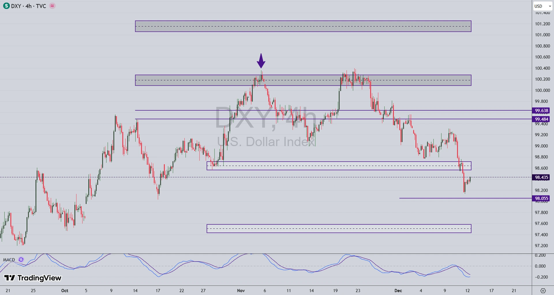 تحلیل نماد نقره (XAG/USD) در 21 آذر 1404