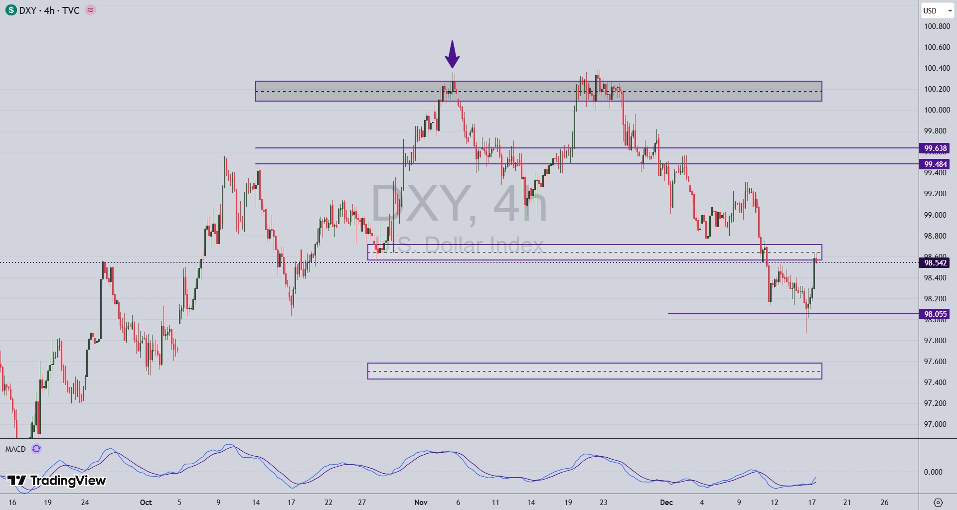 تحلیل انس جهانی طلا (XAU/USD) در 26 آذر 1404