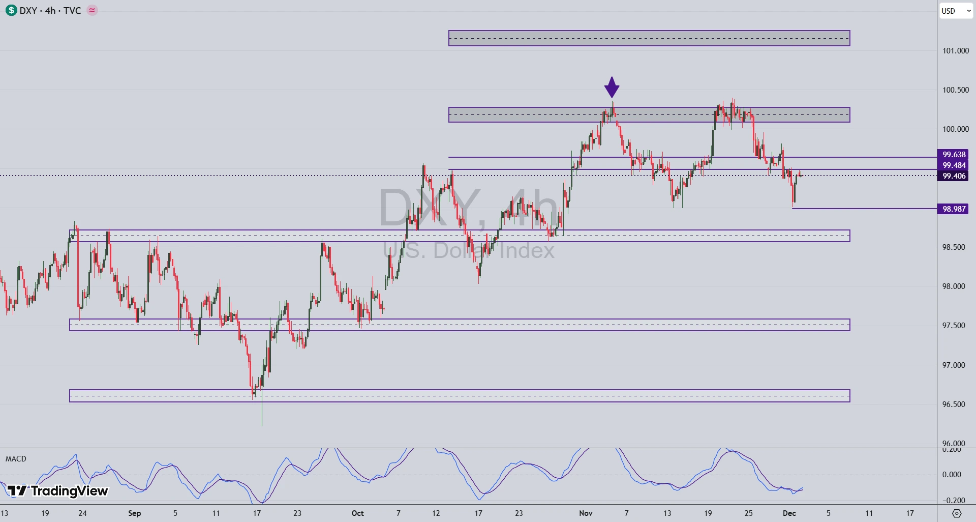 تحلیل جفت ارز GBP/USD در 11 آذر 1404