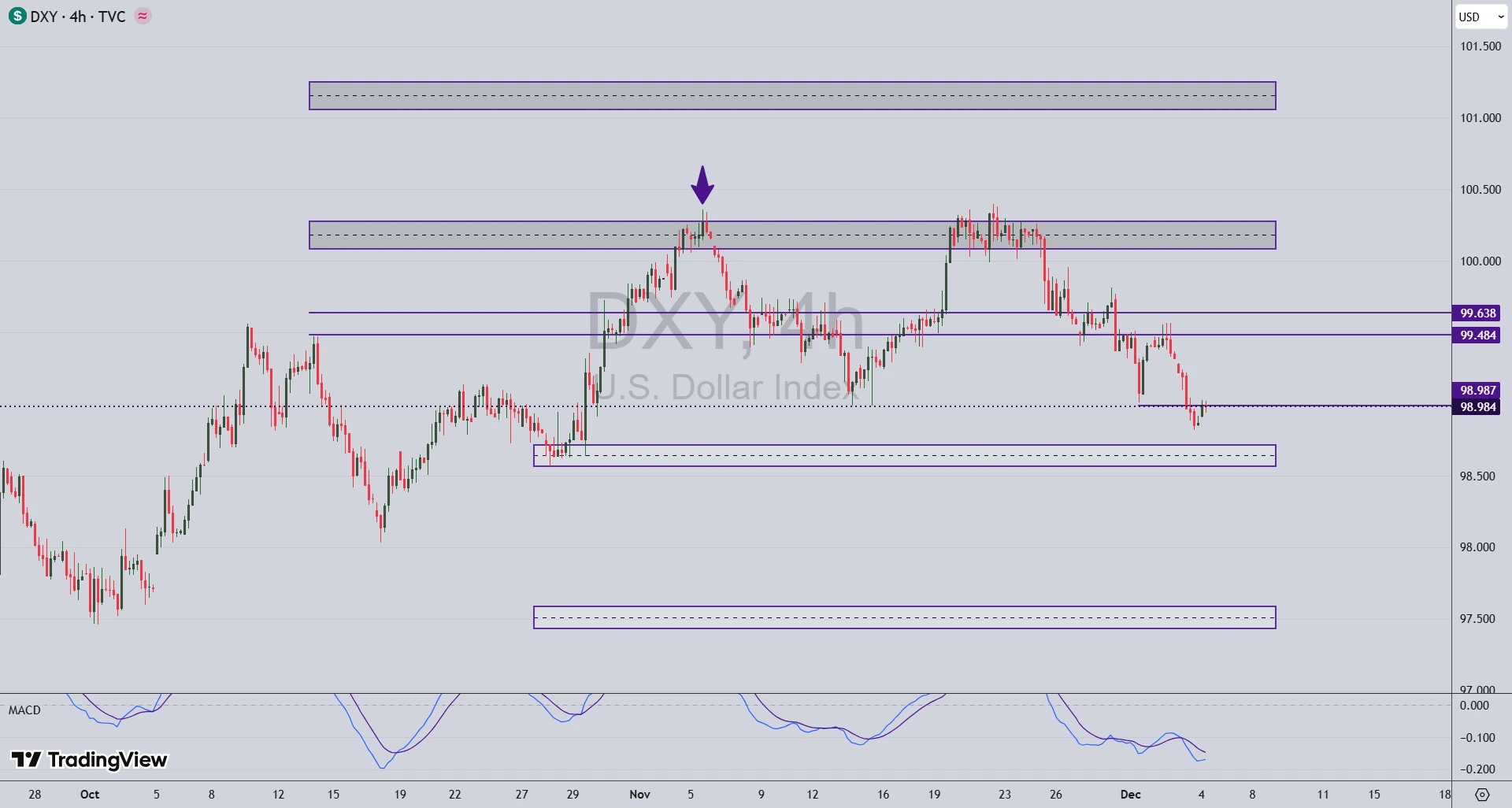 تحلیل نماد نقره (XAG/USD) در 14 آذر 1404