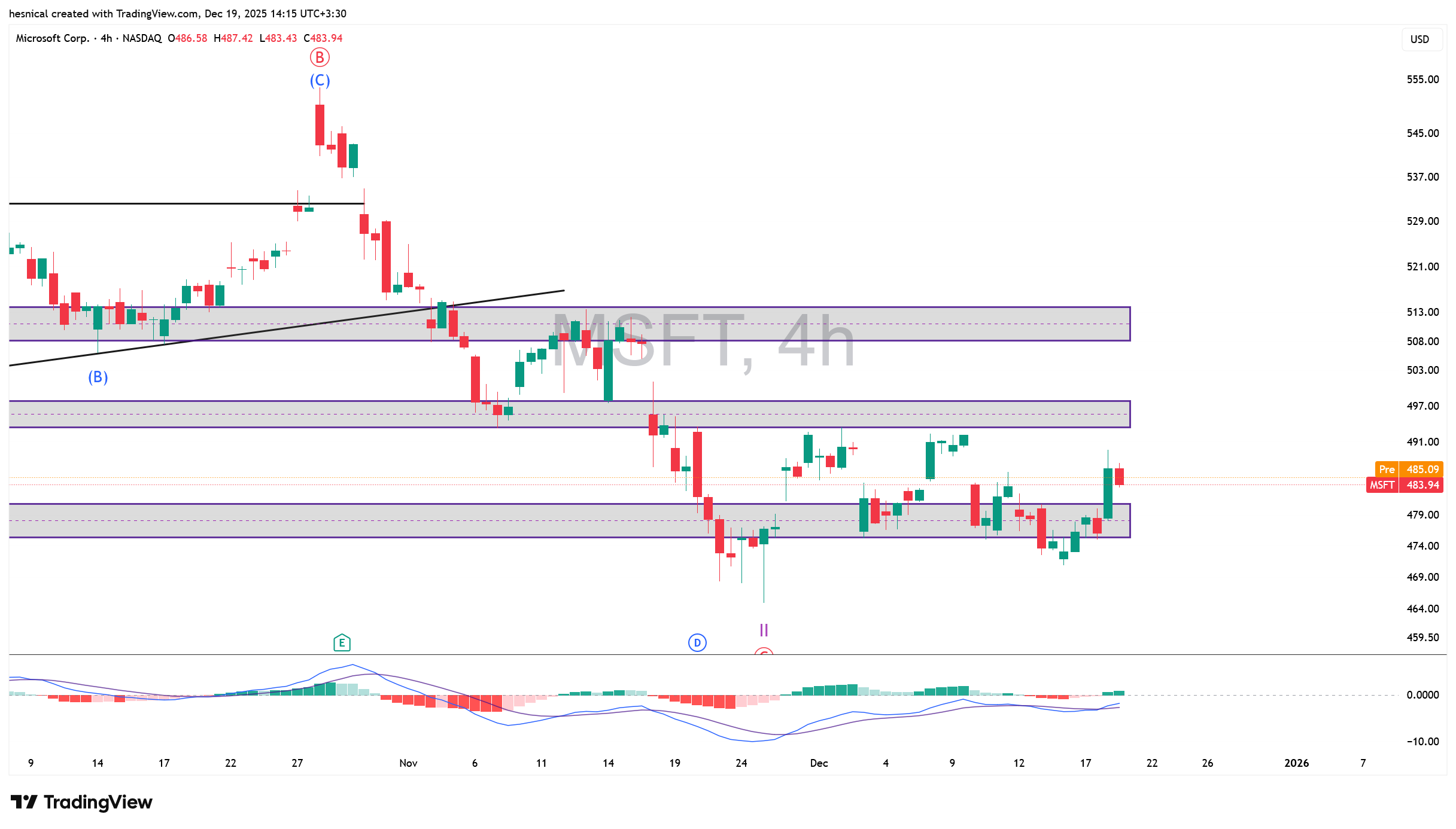 تحلیل جامع سهام مایکروسافت (MSFT) در تاریخ 27 آذر 1404